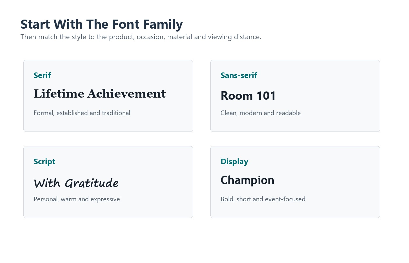 Four engraving font categories with sample words for serif sans-serif script and display styles